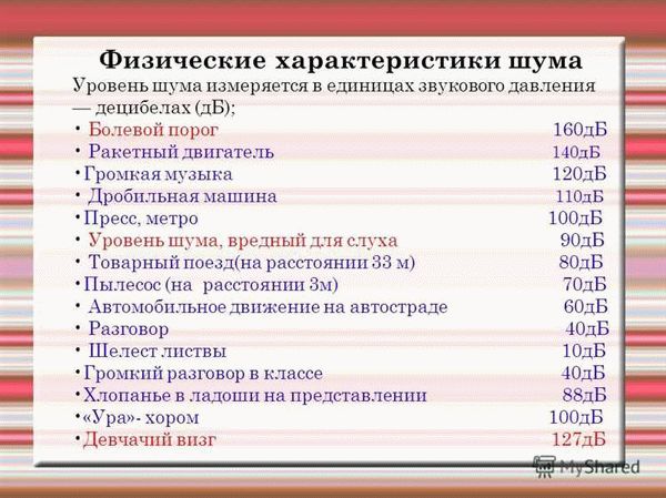 Приложения и программы для измерения уровня шума