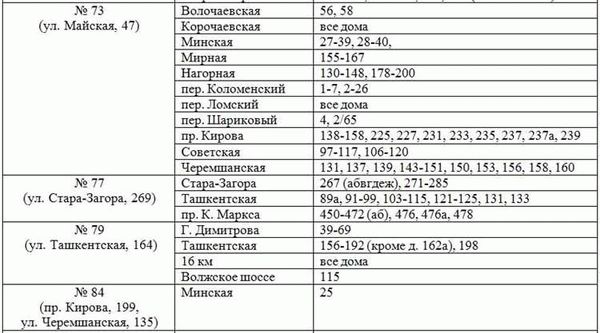 Как узнать школу, если нет доступа к интернету: