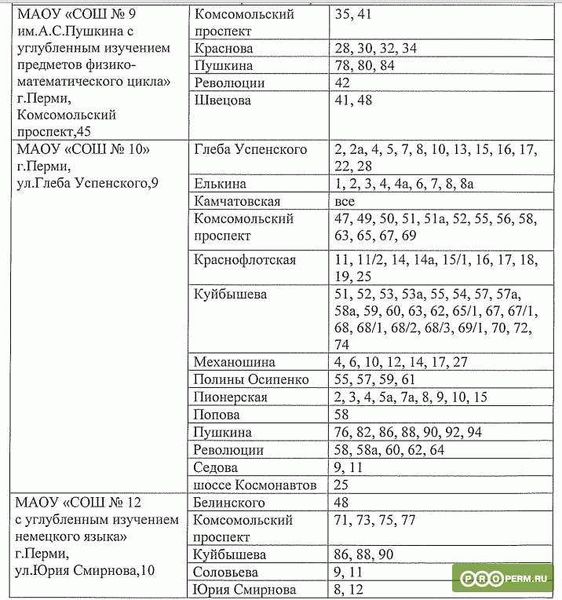 Почему важно знать, к какой школе относится дом по адресу: