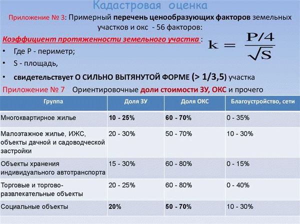 Кадастровая оценка: определение, что такое и как рассчитывают в 2021 году