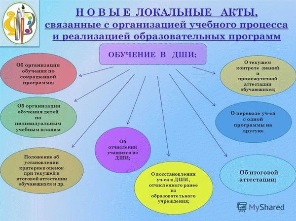 Подача документов иностранными гражданами