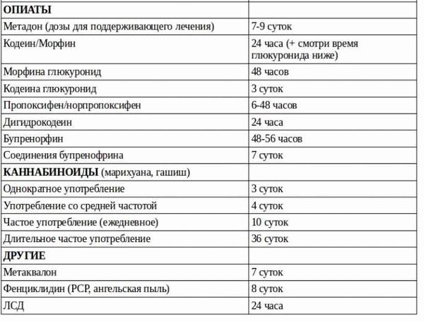 Эффективные способы выведения марихуаны