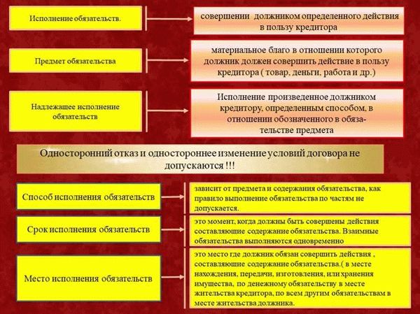 Возможность снижения размера судебной неустойки судом