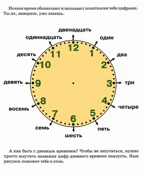 Как определить полудень?