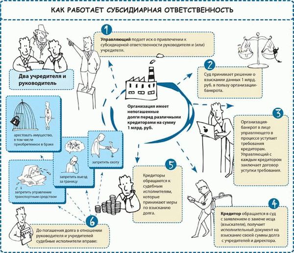 Номинальный руководитель: освобождение от субсидиарной ответственности, снижение риска