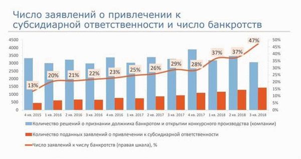 Важность наличия номинального директора для компании