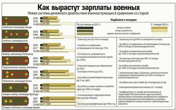 Что такое денежное довольствие военнослужащего