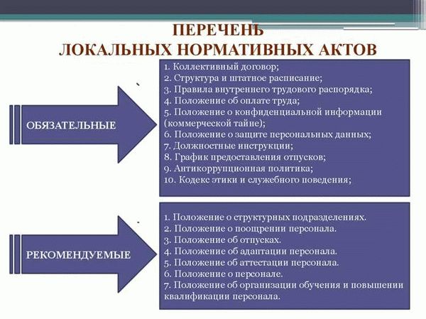 Когда и как ЛНА перестают действовать?