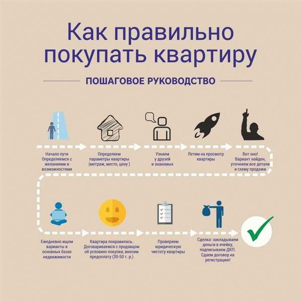  Поэтапная инструкция по продаже квартиры самостоятельно 