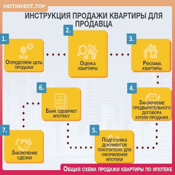 Раздел 5: Купля квартиры на стадии котлована: проверка документов и юридические аспекты