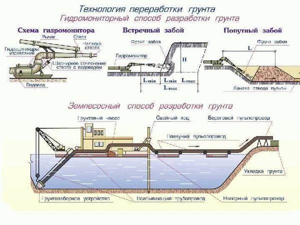 Раздел 1: Учебник: пошаговая инструкция