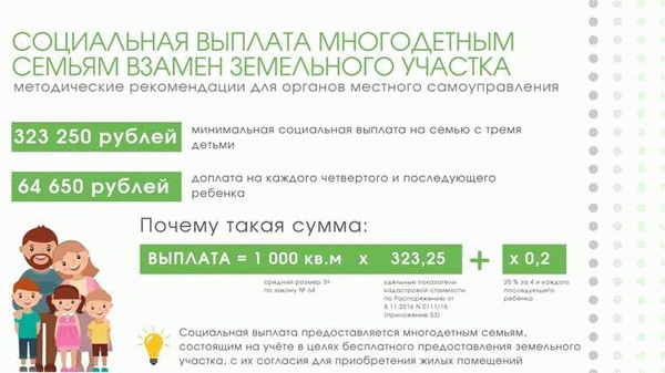 Что такое социальная выплата на жилье и кому она положена?