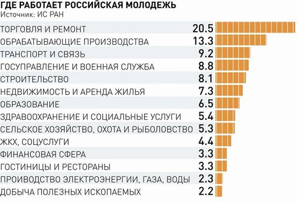 Как найти первую работу подростку