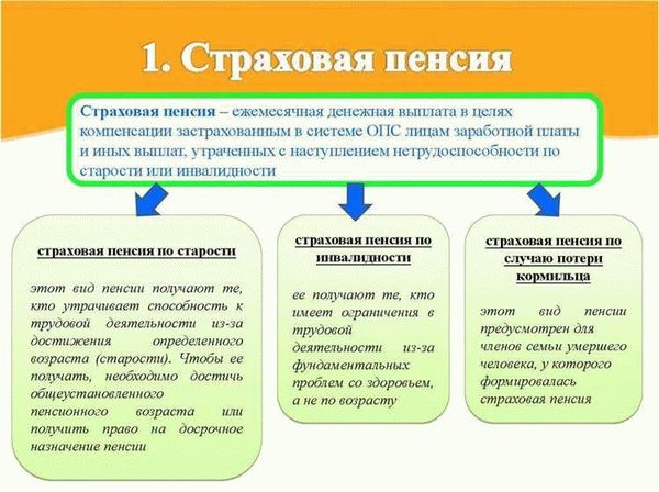 Медицинская экспертиза при оформлении пенсии по инвалидности