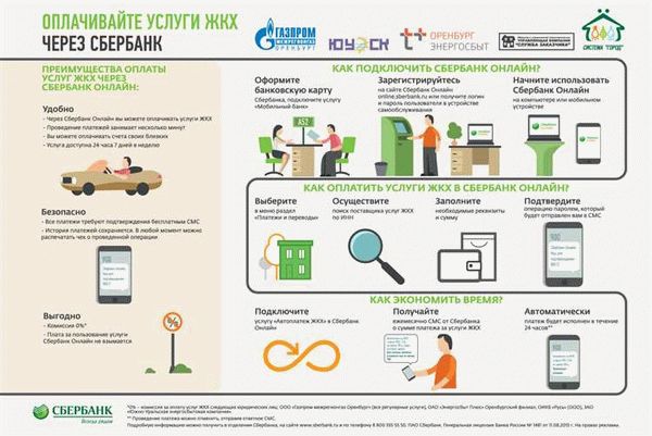 Методы оплаты ЖКУ без комиссии