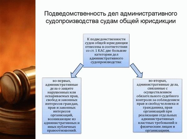 Критерии определения подсудности