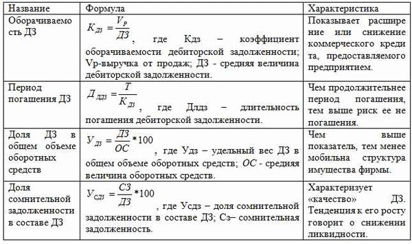 Преимущества оценки дебиторской задолженности