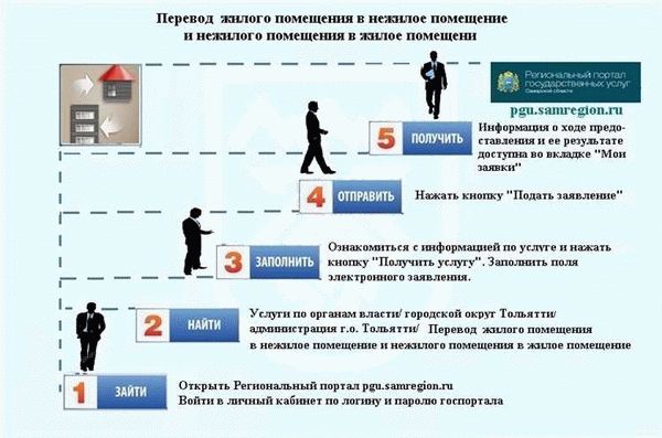 Условия для изменения статуса жилья: что нужно знать