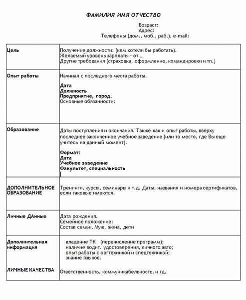 Общие правила составления и оформления резюме