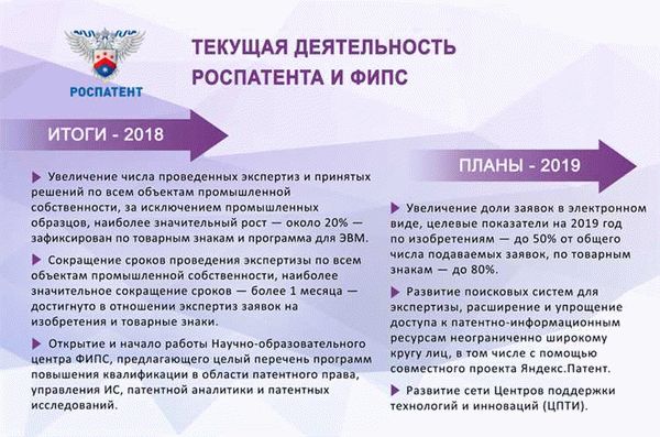 Что можно запатентовать