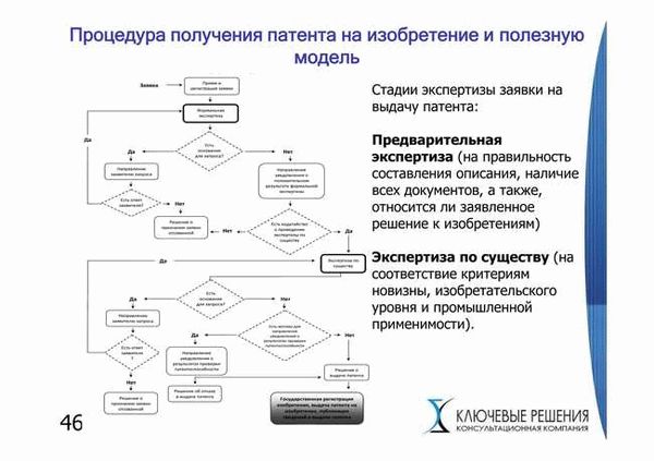 Пример заполнения заявки на изобретение