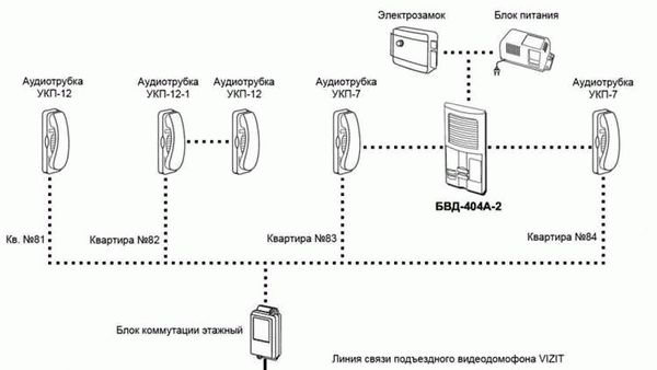 Необходимые инструменты для подключения домофона