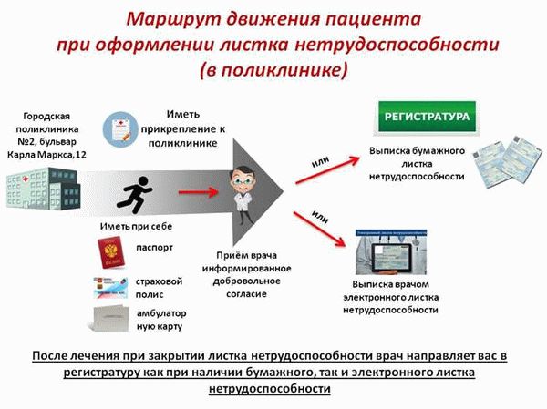 Авторизоваться в системе с помощью личных данных