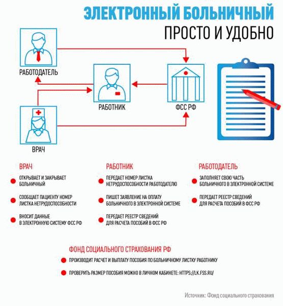 Зарегистрироваться в электронной медицинской системе