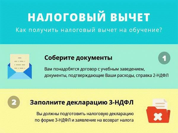 Кто может получить налоговый вычет за обучение?