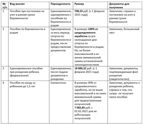 Размер выплат беременным