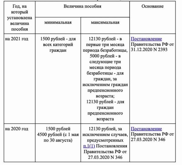 Получение пособия по безработице в Воронеже