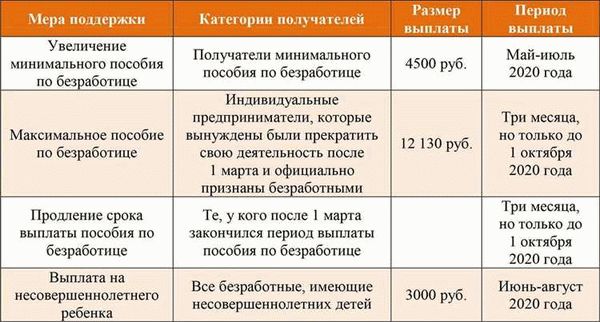 Требования к помощникам при оформлении пособия по уходу за инвалидом