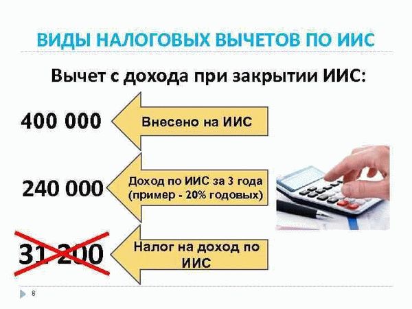 Какие ограничения существуют при учете вычета по ИИС