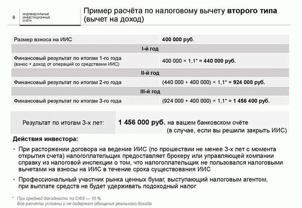 Какие документы надо предоставить