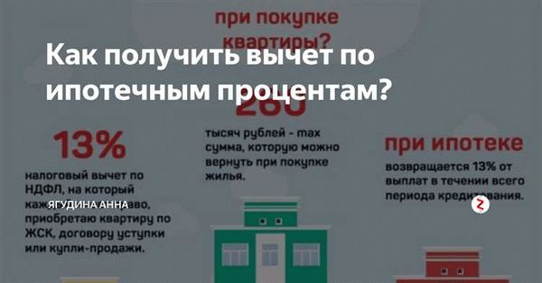 Виды налоговых вычетов по ипотеке