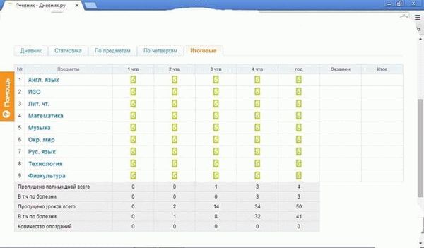 Посмотреть детальную информацию о своих оценках на госуслугах