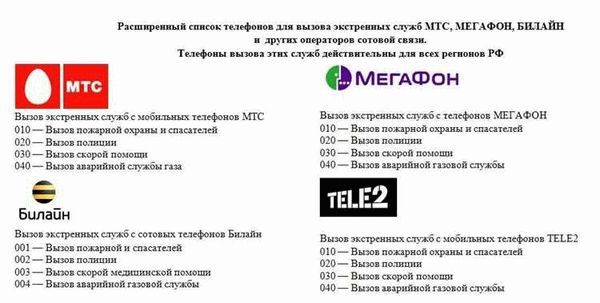 Методы звонка на номер 02 с мобильного телефона