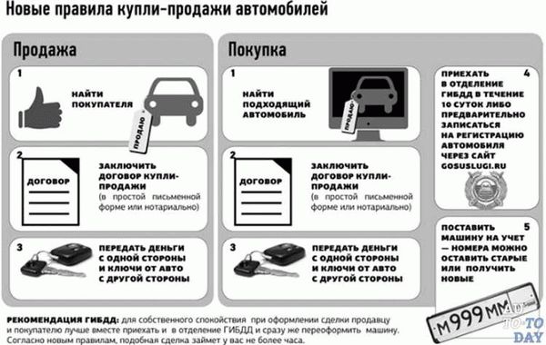 Шаг 3. Проверяем автоисторию