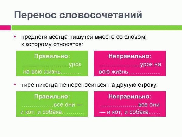 Правописание словосочетания ПИСАТЬ ОТ РУКИ