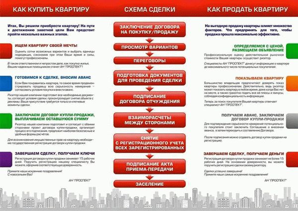 Когда используется альтернативная сделка купли-продажи