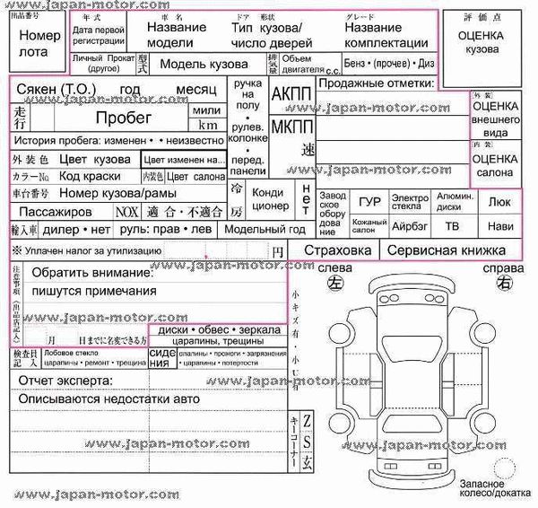 Эйфория от покупки