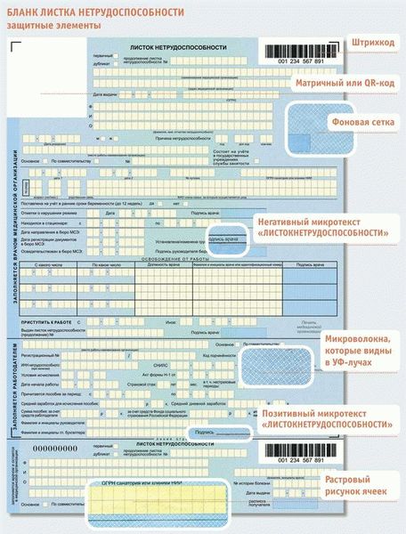 Что делать, если больничный поддельный