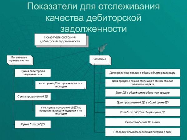 Как проверить работу по исполнительному листу в Сбербанке?