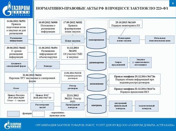 Как работать с реестром контрактов по 44 ФЗ