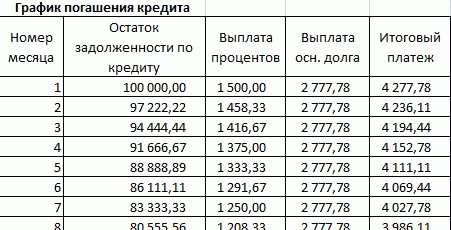 Кто платит налог на прибыль организации