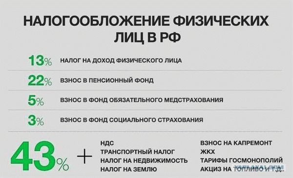 Рассчитываем налоговую базу