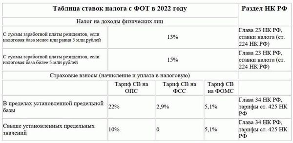 Формула расчета налога на прибыль