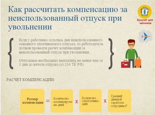 Расчет среднего заработка с примером