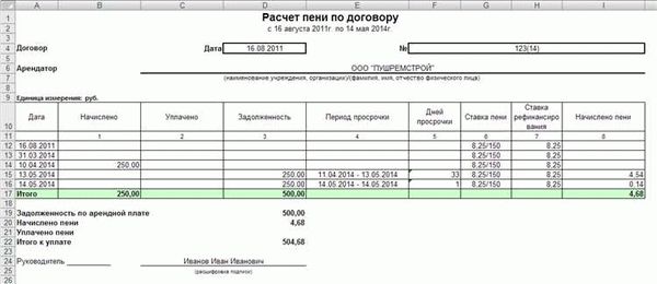 Как рассчитать пеню по договору аренды