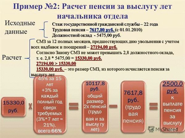 Как рассчитать пенсию по старости